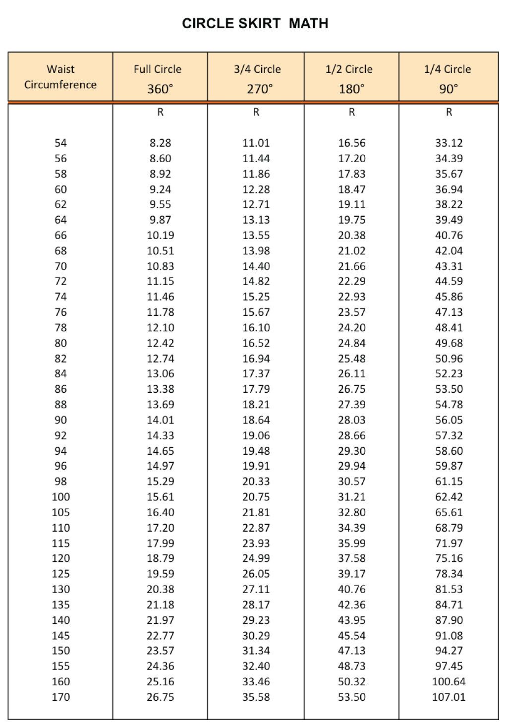 Handy chart showing waist radii for various sizes and types of circle skirt.