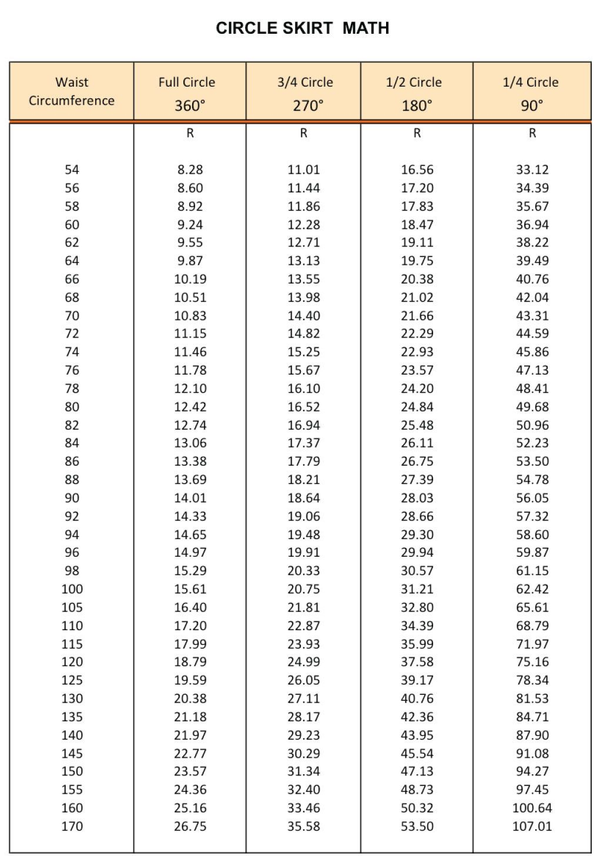 Handy chart showing waist radii for various sizes and types of circle skirt.